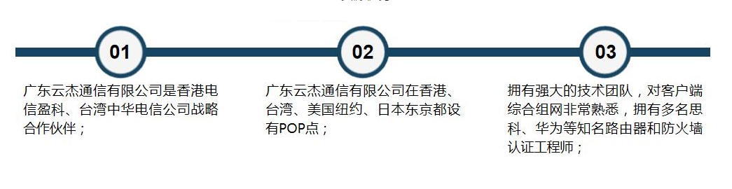 企業絡加速專線